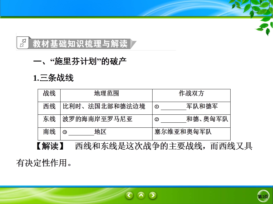 2019-2020学年人教版历史选修三同步课件：1单元2　旷日持久的战争 .ppt_第2页