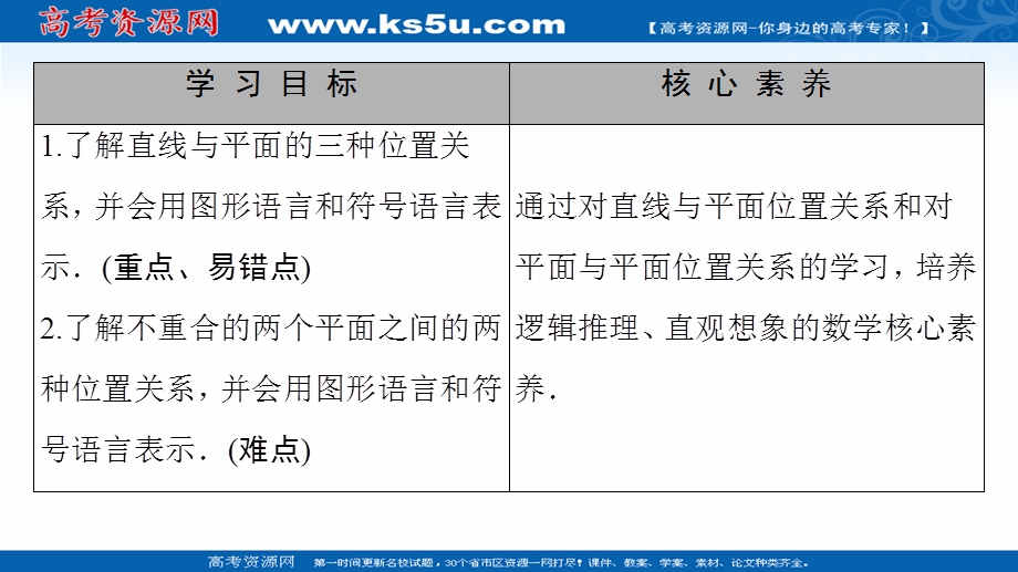 2020-2021学年人教A版数学必修2课件：第2章 2-1 2-1-3　空间中直线与平面之间的位置关系 2-1-4　平面与平面之间的位置关系 .ppt_第2页