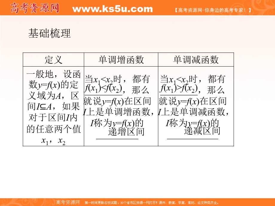 2012学案与评测文数苏教版（课件）：第2单元第4节函数的单调性.ppt_第2页