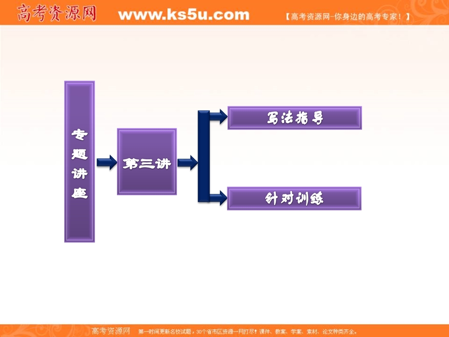 三维设计2013届高考英语一轮复习写作专题讲座课件：第三讲 并列句的写作与训练.ppt_第2页