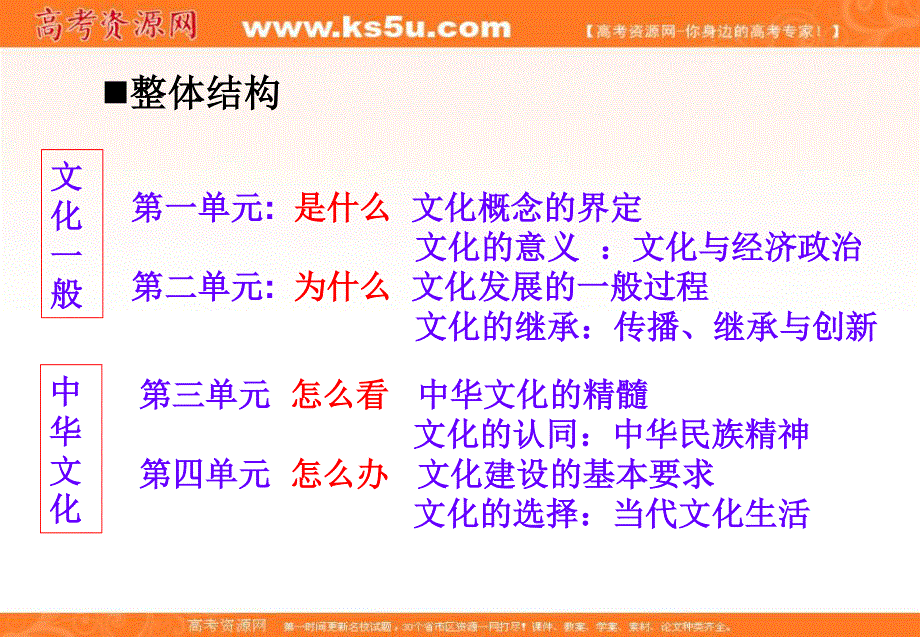 2013学年高二政治精品课件：第一课《文化与社会》（新人教版必修3）.ppt_第3页