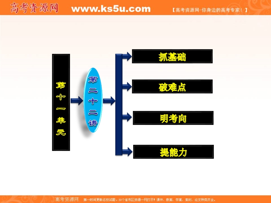 三维设计2013届高考历史（人教版）一轮复习课件：第十一单元 第二十二讲 苏联的社会主义建设.ppt_第3页