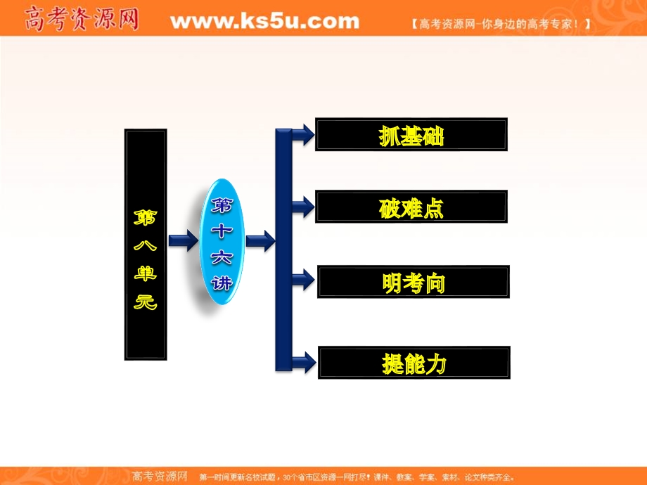 三维设计2013届高考历史（人教版）一轮复习课件：第八单元 第十六讲 两次工业革命.ppt_第3页