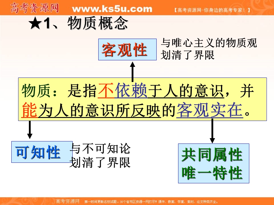 2013学年高二政治精品课件：2.4.1《世界的物质性》（新人教版必修4）.ppt_第2页