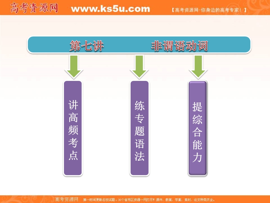 三维设计2012高考英语二轮专题辅导与测试之语法第二部分 专题一 第七讲 非谓语动词.ppt_第3页