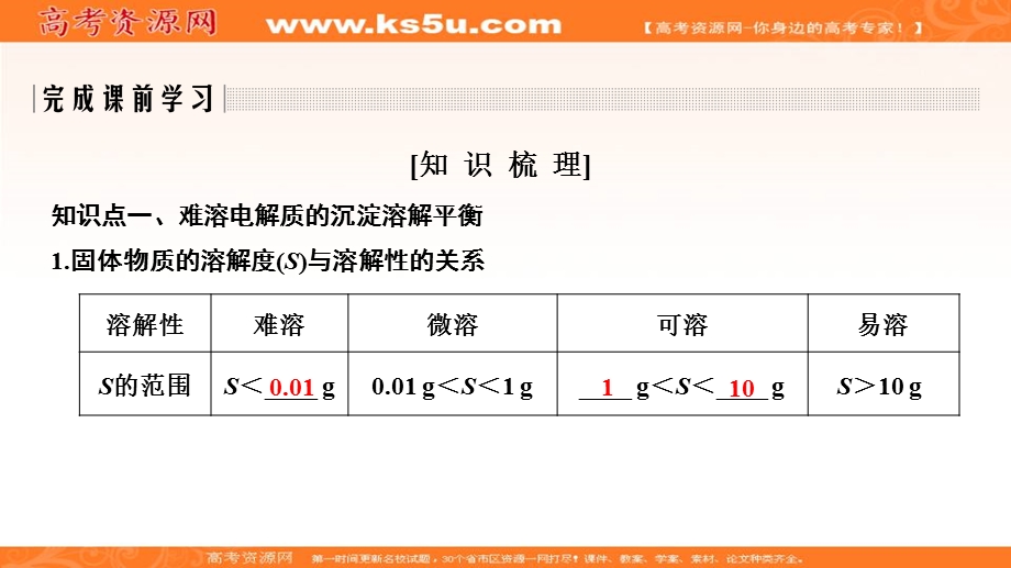 2020化学新素养同步鲁教选修四课件：第3章 第3节 第1课时　沉淀溶解平衡与溶度积 .ppt_第2页