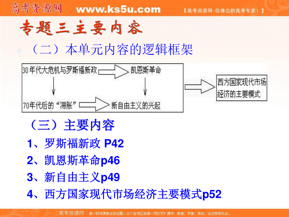 2013学年高二政治精品课件：3.1《罗斯福新政》（新人教版选修2）.ppt_第3页