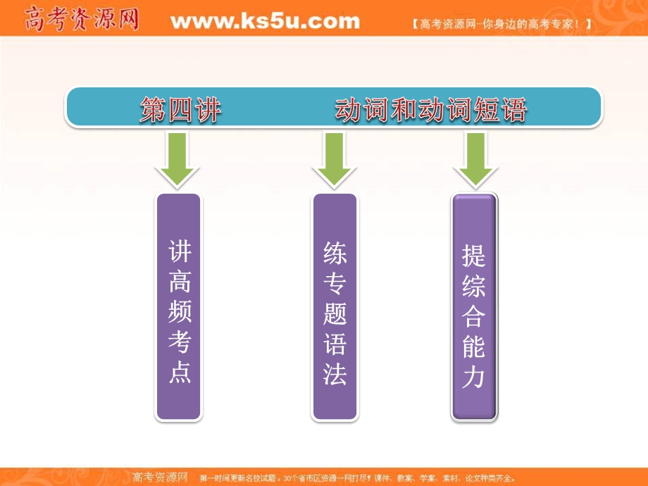 三维设计2012高考英语二轮专题辅导与测试之语法第二部分 专题一 第四讲 动词和动词短语.ppt_第3页