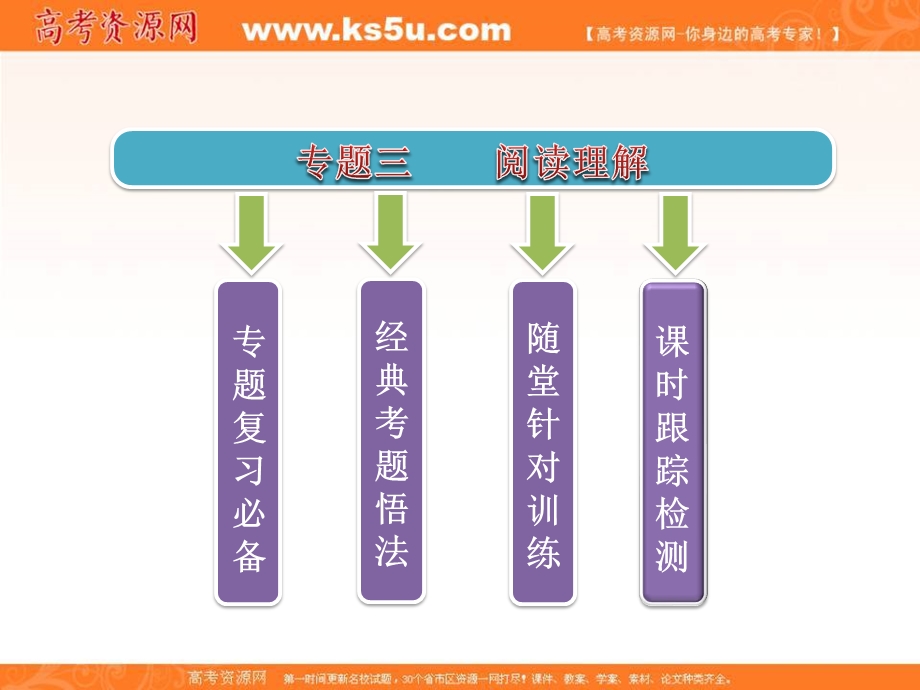 三维设计2012高考英语二轮专题辅导与测试之题型专题 第二部分 专题三 阅读理解.ppt_第2页