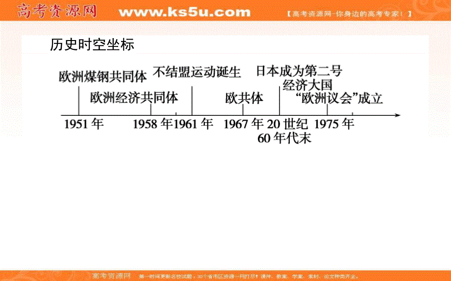 2021-2022学年人民版历史必修1课件：9-2 新兴力量的崛起 .ppt_第2页