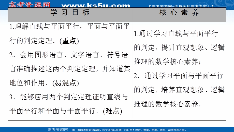 2020-2021学年人教A版数学必修2课件：第2章 2-2 2-2-1　直线与平面平行的判定 2-2-2　平面与平面平行的判定 .ppt_第2页