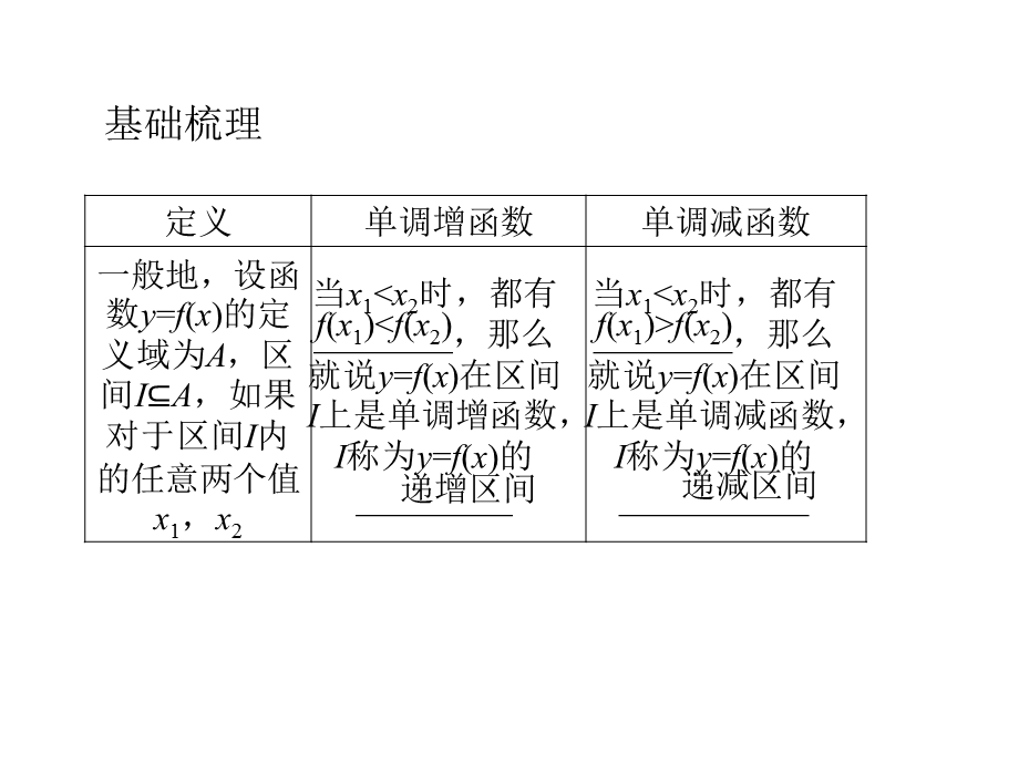 2012学案与评测理数苏教版：第2单元 第四节函数的单调性（课件）.ppt_第2页