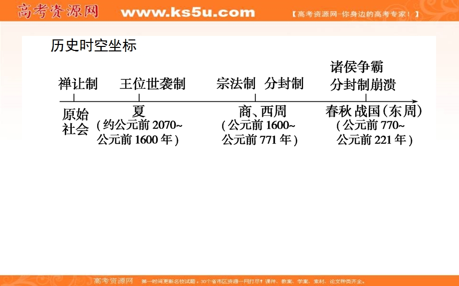 2021-2022学年人民版历史必修1课件：1-1 中国早期政治制度的特点 .ppt_第2页