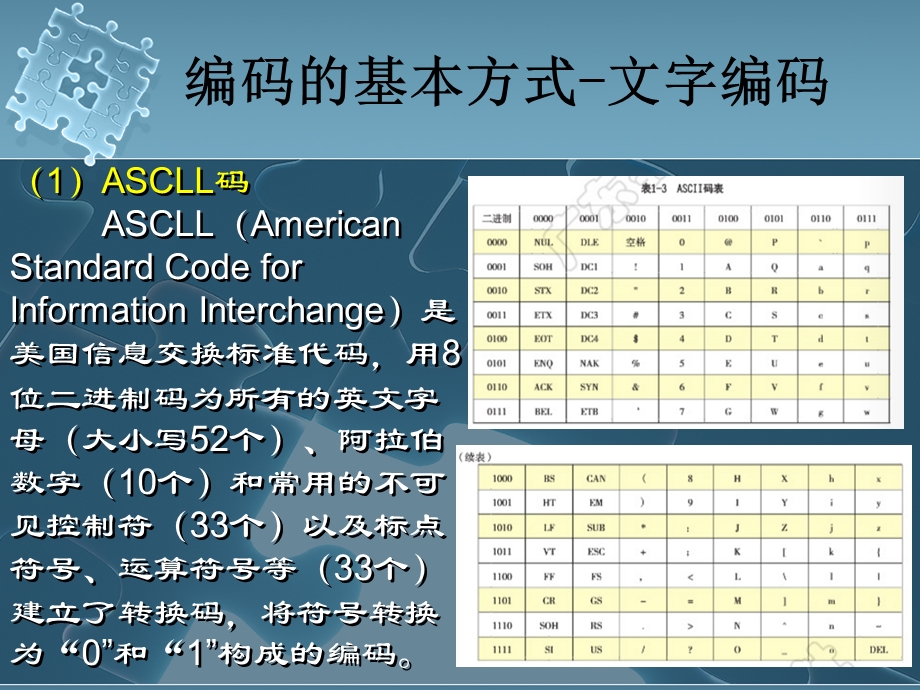 2021-2022学年信息技术粤教版（2019）必修1 1-2 数据编码 课件.ppt_第3页