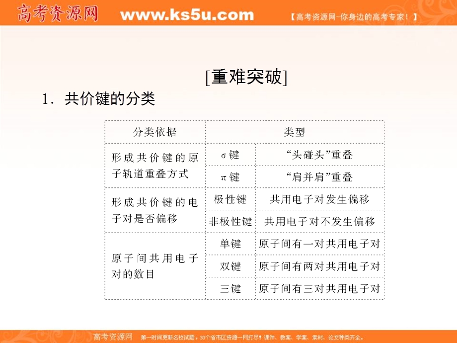 2018届高三化学二轮复习课件 专题16 物质结构与性质-考点2分子结构与性质29张 .ppt_第3页