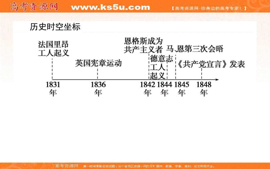 2021-2022学年人民版历史必修1课件：8-1 马克思主义的诞生 .ppt_第2页