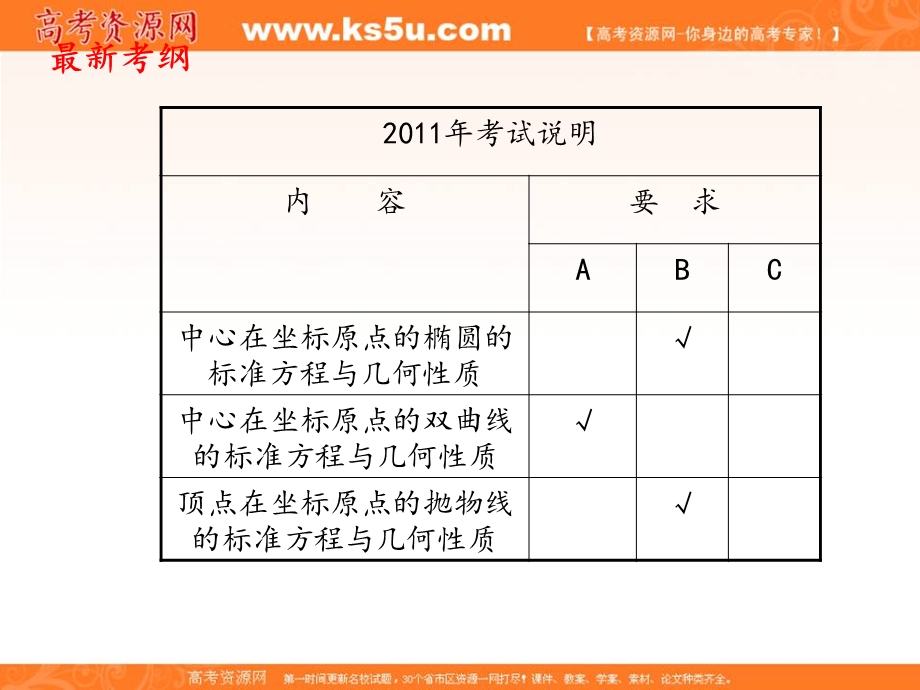 2012学案与评测文数苏教版（课件）：第9单元第1节　椭圆(1).ppt_第3页