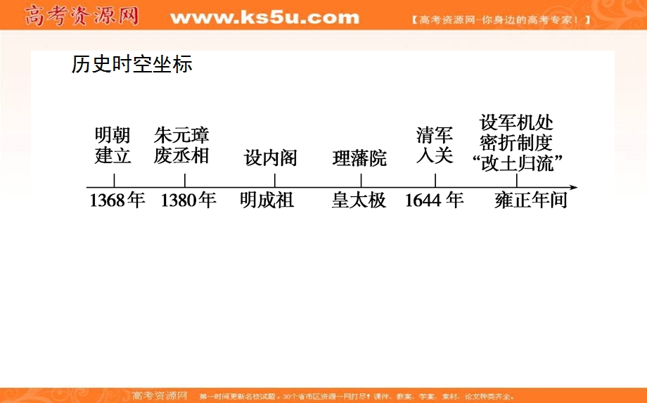 2021-2022学年人民版历史必修1课件：1-4 专制时代晚期的政治形态 .ppt_第2页