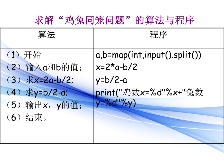 2021-2022学年信息技术粤教版（2019）必修1 3-3 程序与程序设计语言 课件.ppt_第3页