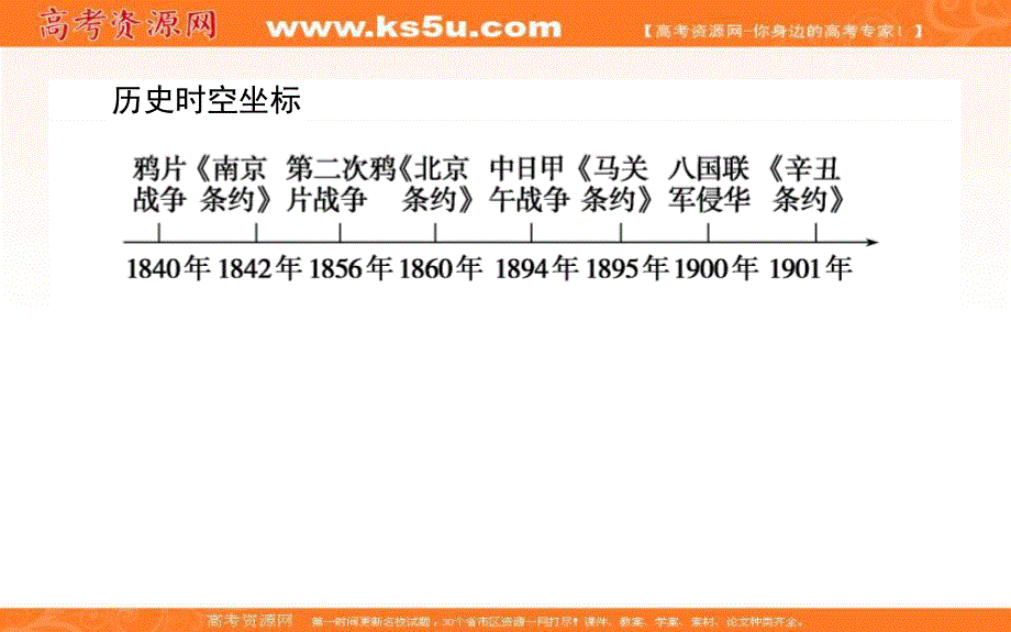 2021-2022学年人民版历史必修1课件：2-1 列强入侵与民族危机 .ppt_第2页