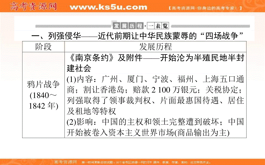 2021-2022学年人民版历史必修1课件：专题小结 专题二　近代中国维护国家主权的斗争 .ppt_第3页