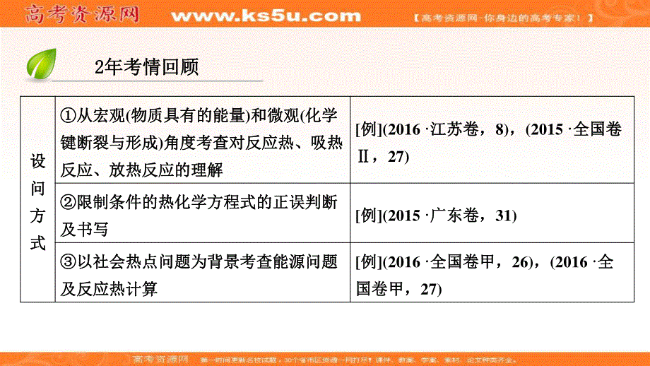 2018届高三化学二轮复习核心专题突破课件：第1部分 专题2 第6讲 .ppt_第3页