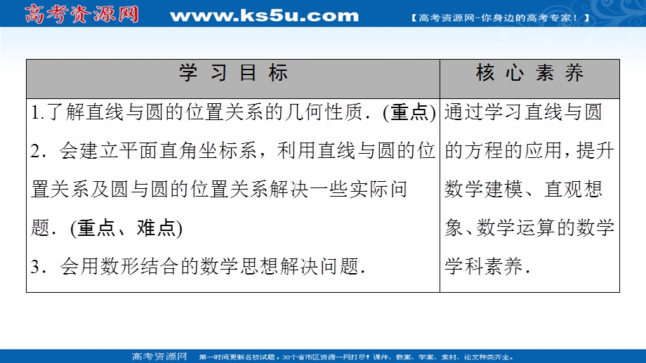 2020-2021学年人教A版数学必修2课件：第4章 4-2 4-2-3　直线与圆的方程的应用 .ppt_第2页