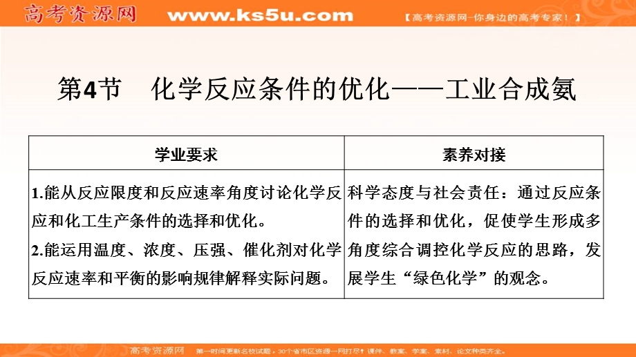 2020化学新素养同步鲁教选修四课件：第2章 第4节　化学反应条件的优化——工业合成氨 .ppt_第1页