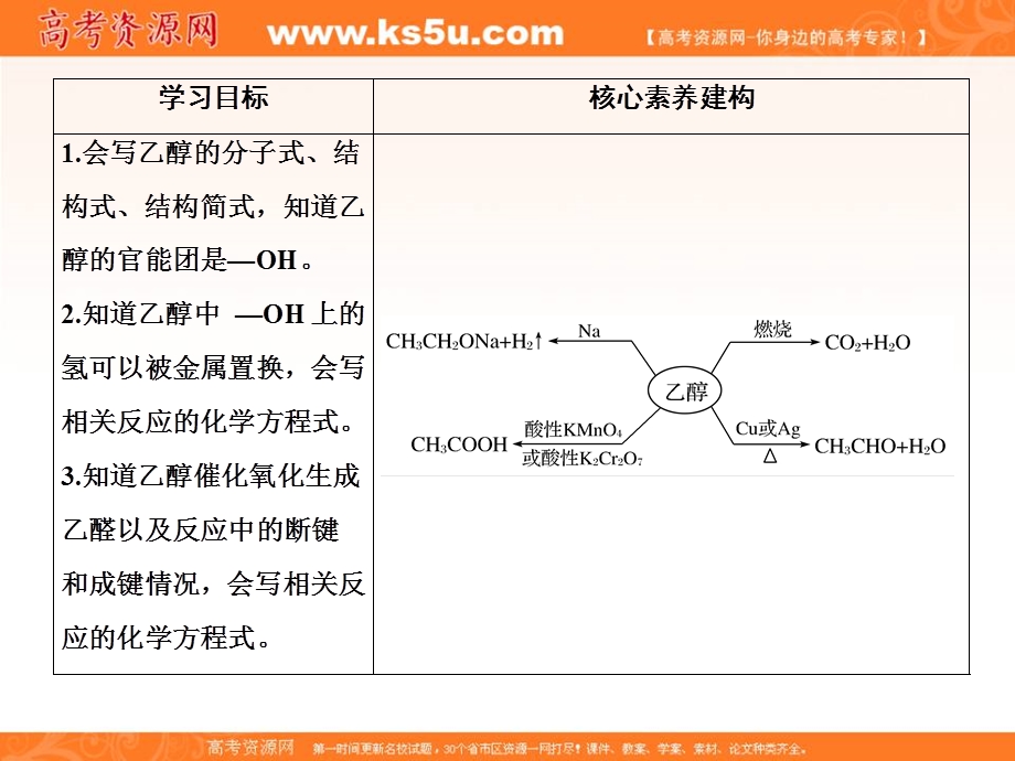 2020化学新素养同步苏教必修二课件：专题3 第2单元 第1课时　乙醇 .ppt_第2页