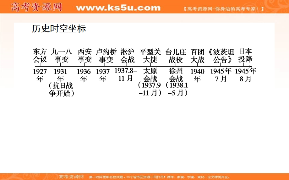 2021-2022学年人民版历史必修1课件：2-3 伟大的抗日战争 .ppt_第2页