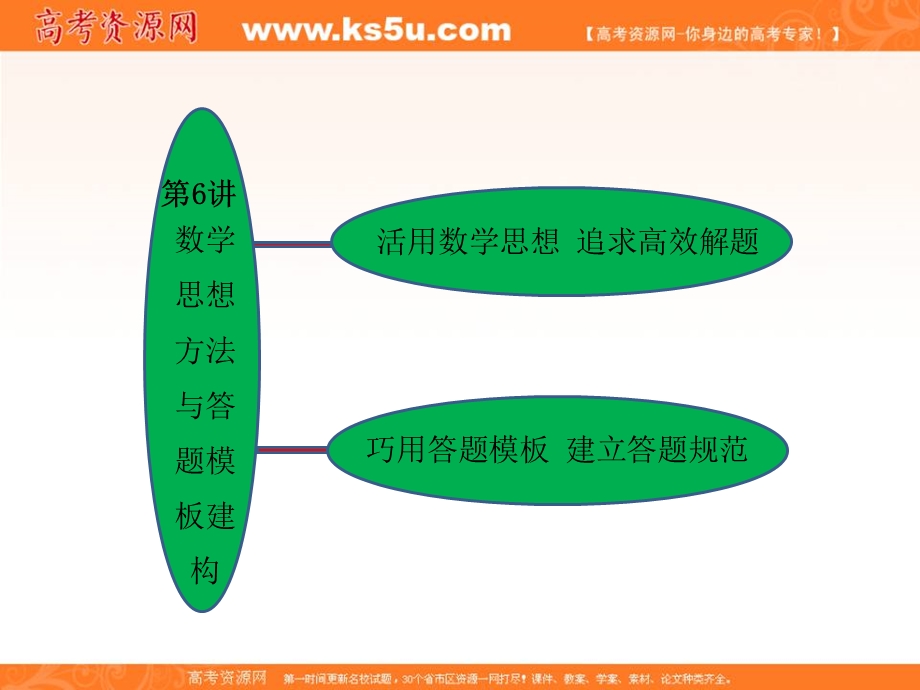 三维设计2012高考数学二轮复习课件（浙江专版）专题一 第6讲 数学思想方法与答题模板建构.ppt_第1页