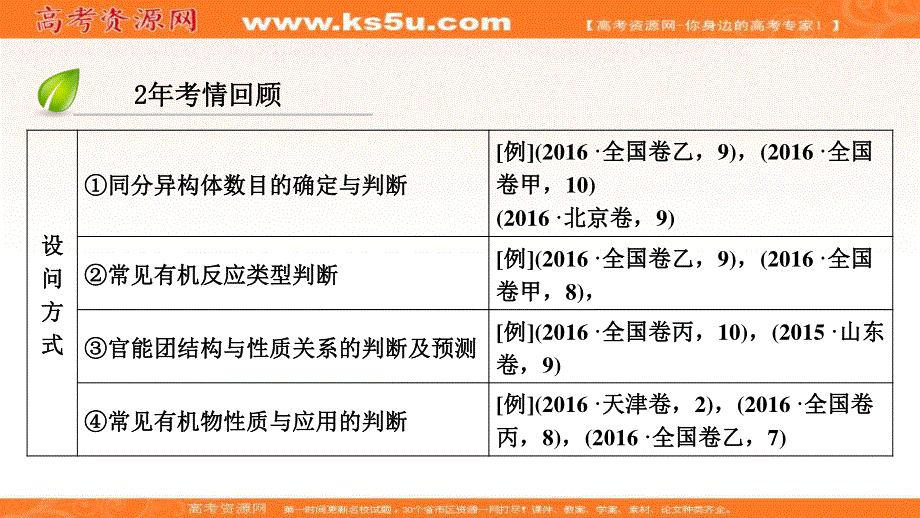 2018届高三化学二轮复习核心专题突破课件：第1部分 专题3 第12讲 .ppt_第3页