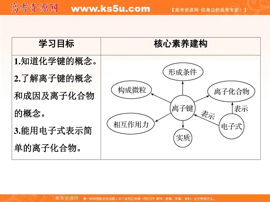 2020化学新素养同步苏教必修二课件：专题1 第2单元 第1课时　离子键 .ppt_第2页