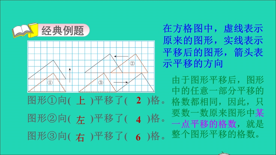 2021三年级数学上册 六 平移、旋转和轴对称第4招 巧解图形的运动课件 苏教版.ppt_第3页