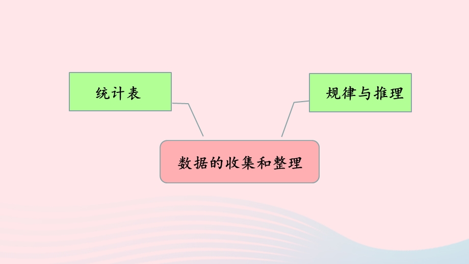 2023三年级数学下册 整理与评价第7课时 数据的收集和整理教学课件 冀教版.pptx_第3页