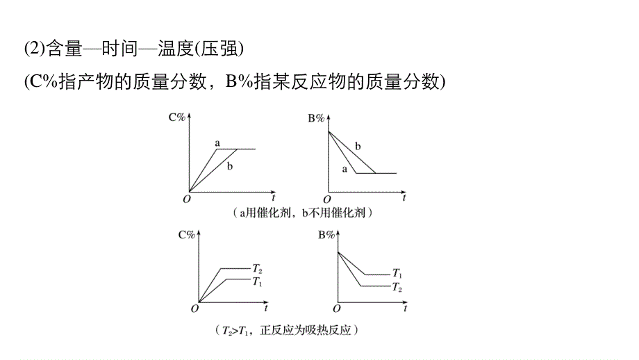 2017版高考化学（鲁科版）一轮复习课件：专题讲座七 用数形结合的思想探究平衡图像 .pptx_第3页