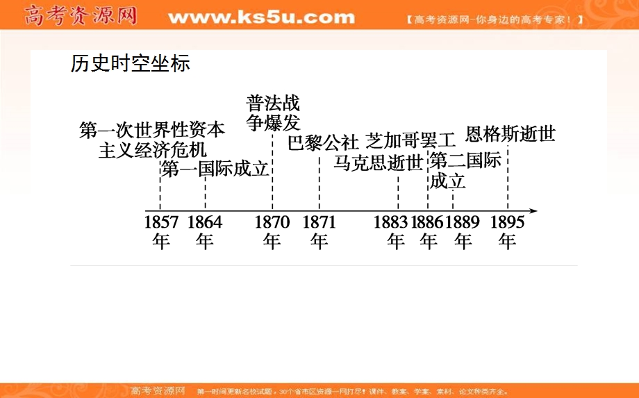 2021-2022学年人民版历史必修1课件：8-2 国际工人运动的艰辛历程 .ppt_第2页