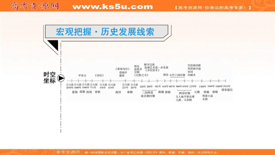 2018届高三人教版历史大一轮复习课件：第二部分 第十三单元 古代中国的科学技术与文学艺术1 .ppt_第3页