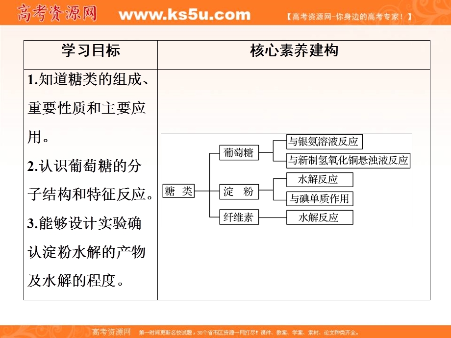 2020化学新素养同步苏教必修二课件：专题3 第2单元 第4课时　糖类 .ppt_第2页