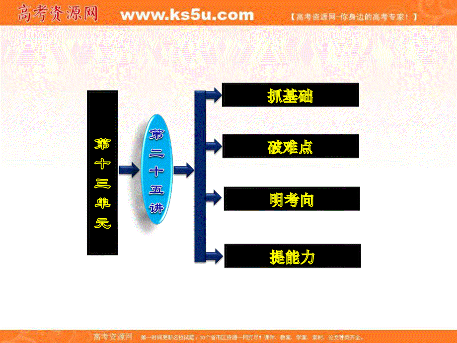 三维设计2013届高考历史（人教版）一轮复习课件：第十三单元 第二十五讲 宋明理学及明清之际活跃的儒家思想.ppt_第3页