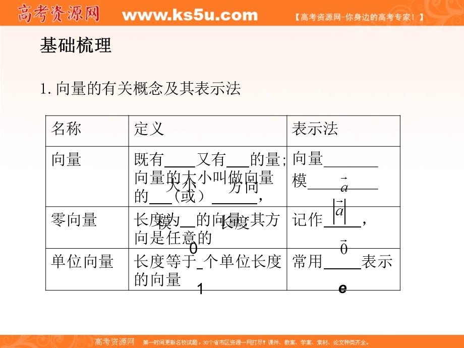 2012学案与评测文数苏教版（课件）：第5单元第1节平面向量的概念及线性运算.ppt_第3页