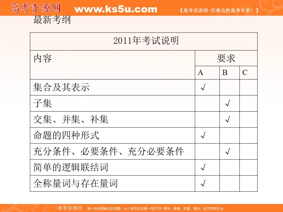 2012学案与评测文数苏教版（课件）：第1单元第1节集合的概念及其基本运算.ppt_第3页