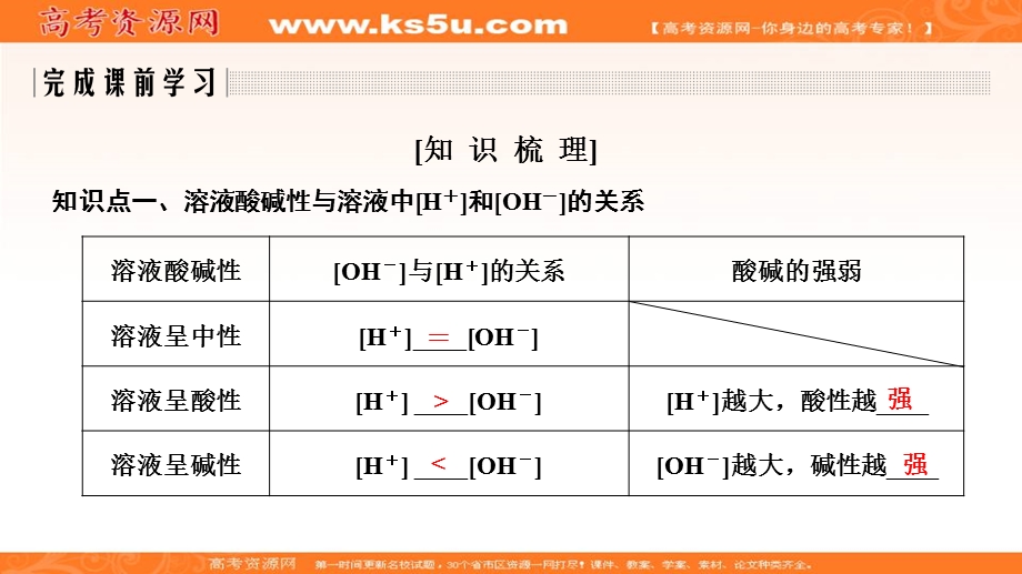 2020化学新素养同步鲁教选修四课件：第3章 第1节 第2课时　溶液的酸碱性与PH .ppt_第2页