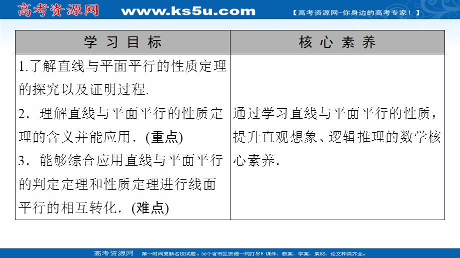 2020-2021学年人教A版数学必修2课件：第2章 2-2 2-2-3　直线与平面平行的性质 .ppt_第2页