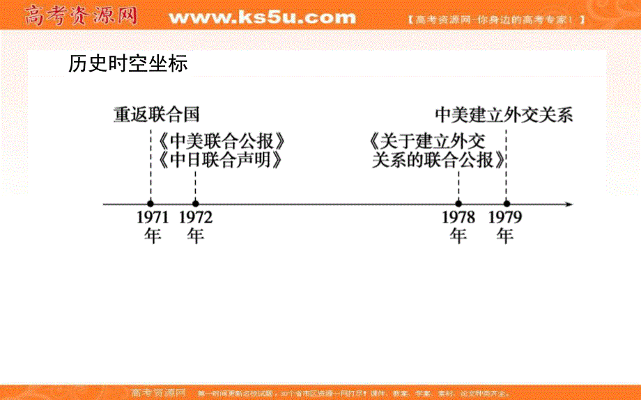 2021-2022学年人民版历史必修1课件：5-2 外交关系的突破 .ppt_第2页