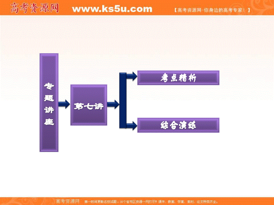 三维设计2013届高考英语一轮复习课件：第七讲 形容词和副词.ppt_第2页