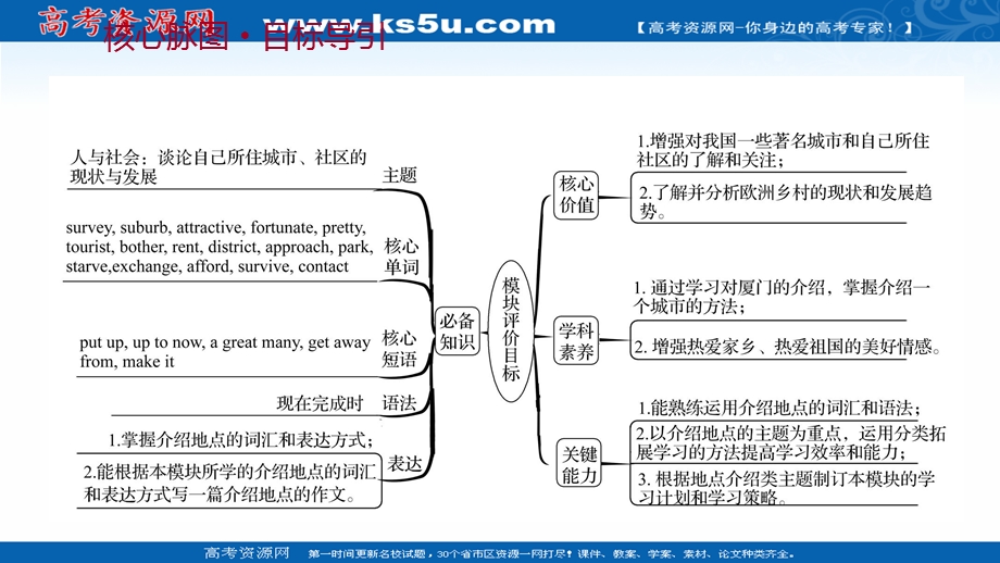 2021-2022学年外研版英语必修1课件：MODULE 4—1 INTRODUCTION & READING AND VOCABULARY .ppt_第2页