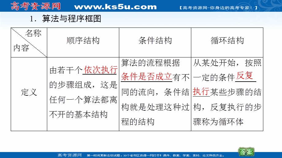 2020-2021学年人教A版数学必修3课件：模块综合提升 .ppt_第3页