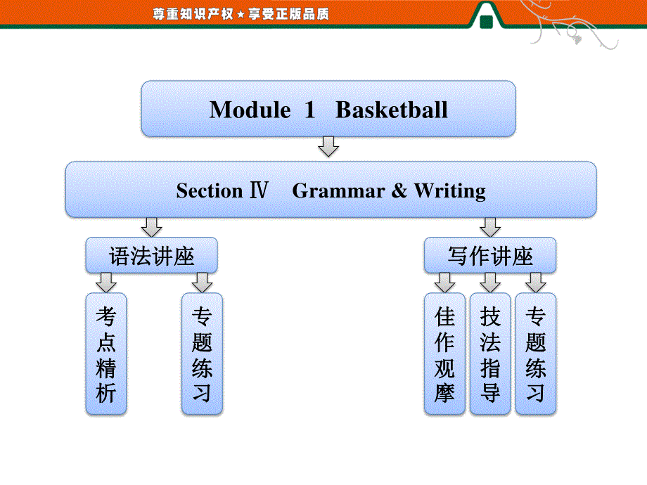 三维设计高二英语同步课件：MODULE 1 SECTION Ⅳ GRAMMAR & WRITING（外研版选修7）.ppt_第1页