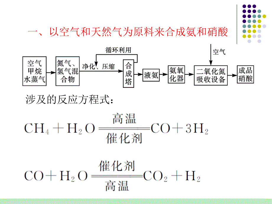 2012届人教版化学总复习（第1轮）课件：第8单元第34讲化学与技术素材及应用(1).ppt_第2页